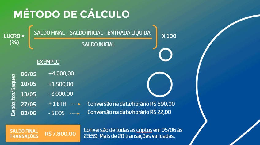 Trading competition novadax calculation