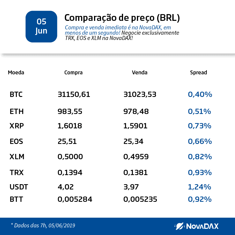 Crypto News BR and compare price 02