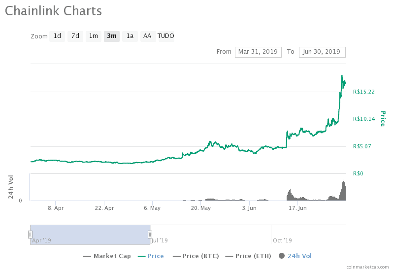 chainlink charts 1