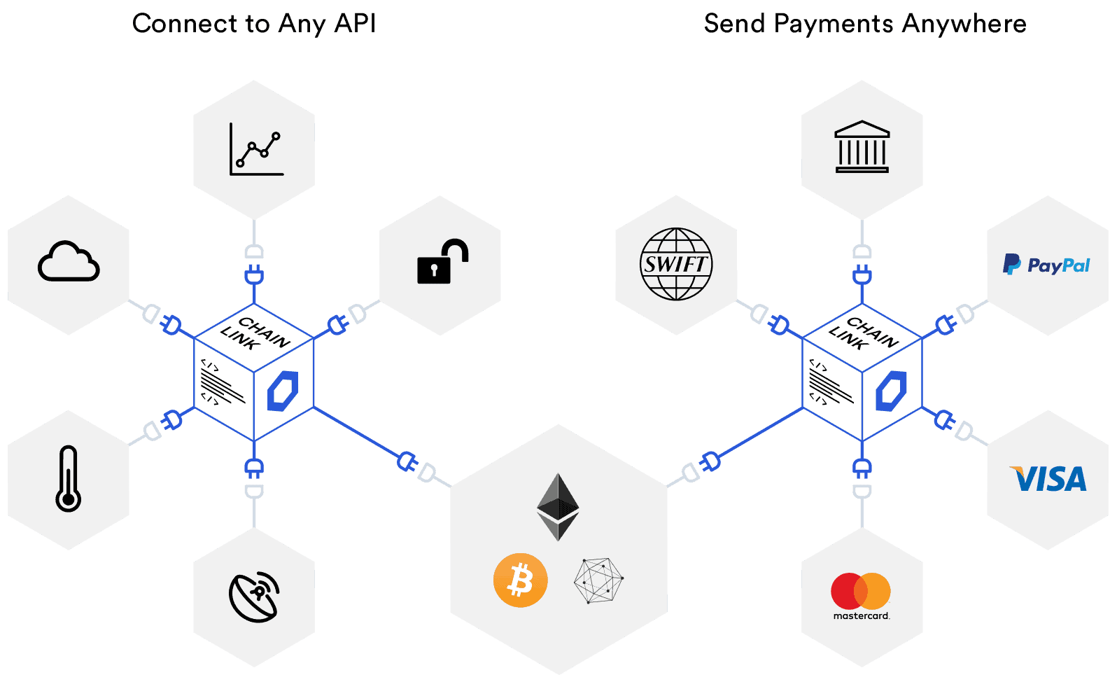 payments api diagram