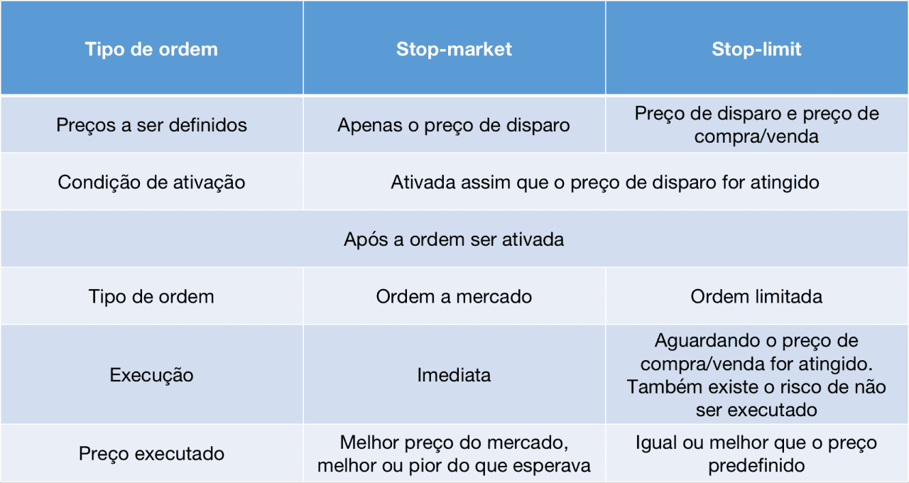 stop market 1