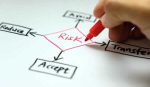 Folha com as etapas da gestão de risco.