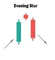 Candlestick Evening Star