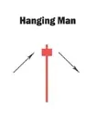 Candlestick Hanging Man