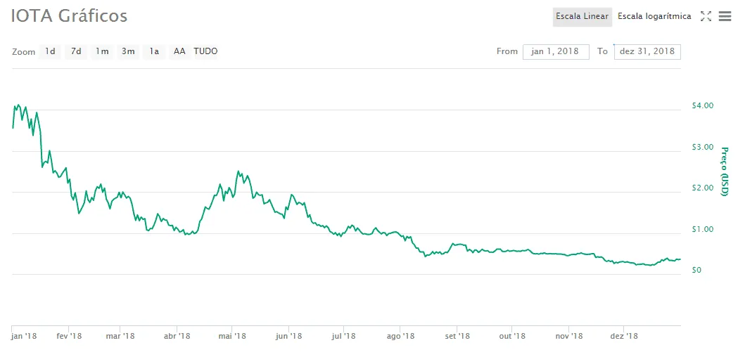 Iota momentos dificeis