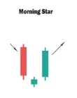 Candlestick Morning Star