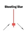 Shooting star candlestick