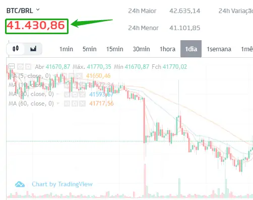 Preço BTC/BRL Novadax em livro de oferta
