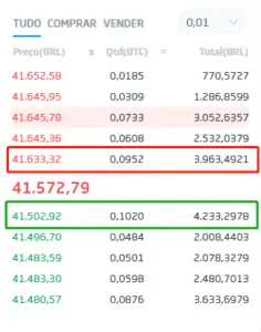 Livro de ofertas bitcoin