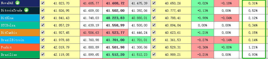 Grafico do Cointrader Monitor