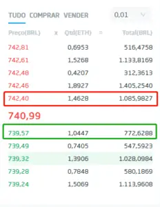 Livro de ofertas para Ethereum