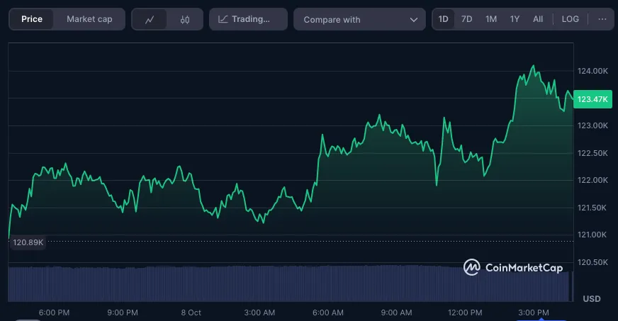 Preco do bitcoin nas ultimas 24h